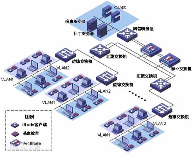 网络运维:构建高效稳定的企业基石