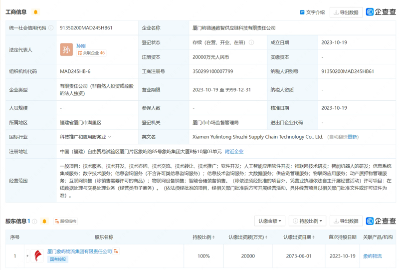数字时代的脉络:系统集成行业的最新动态